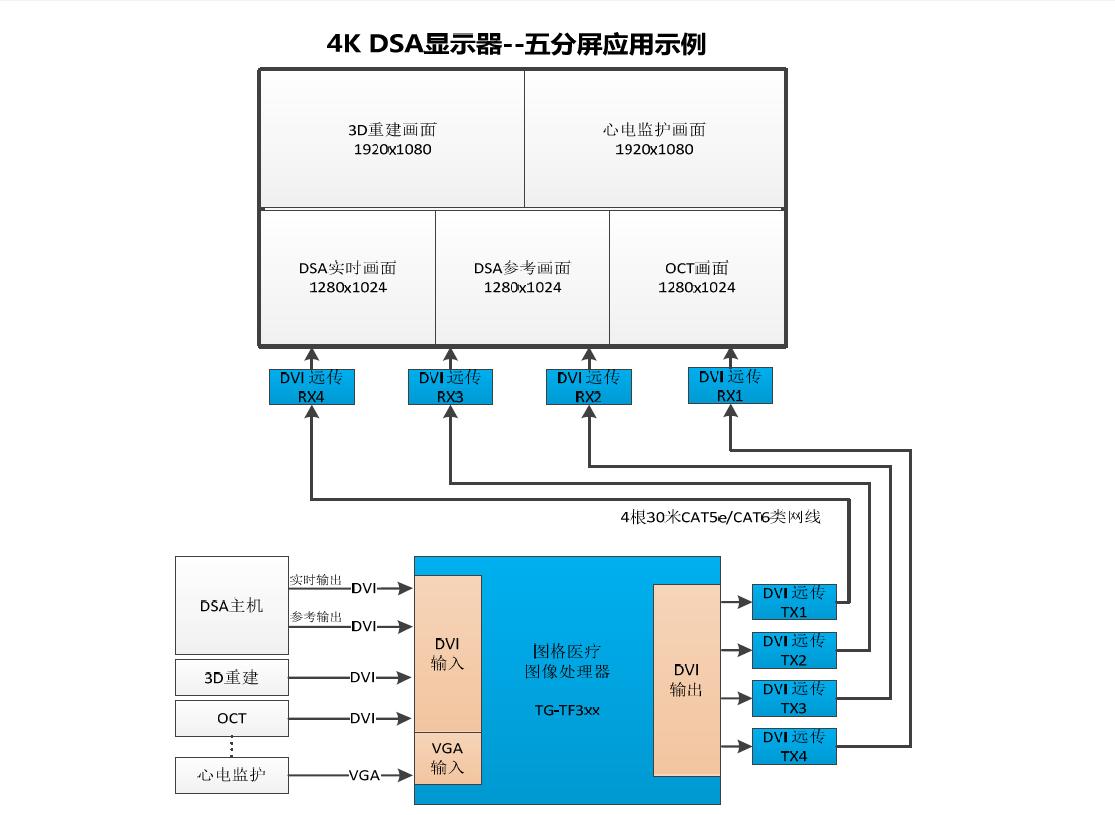 DSA拓扑图.JPG